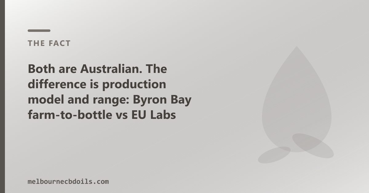 CBD Oil Melbourne Melbourne — full-spectrum, broad-spectrum, CBG, CBN and pet CBD oils in 50ml from $89.95